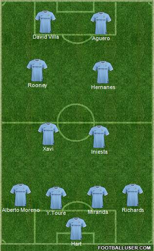 Manchester City Formation 2014
