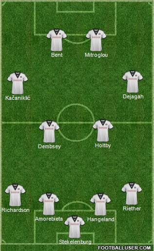Fulham Formation 2014