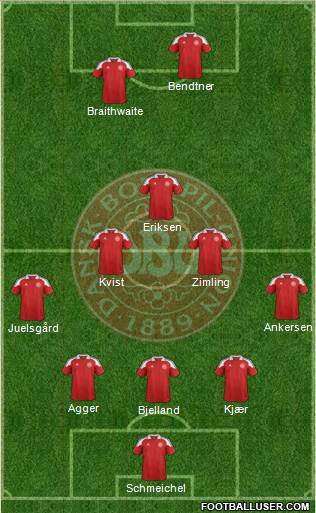 Denmark Formation 2014