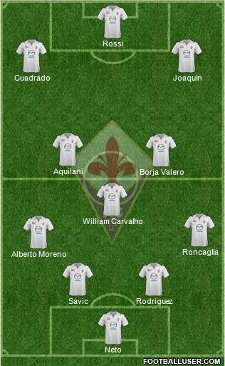 Fiorentina Formation 2014