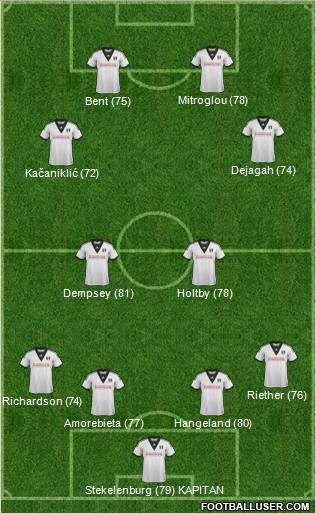 Fulham Formation 2014