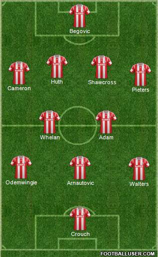 Stoke City Formation 2014