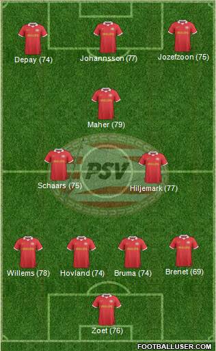 PSV Formation 2014