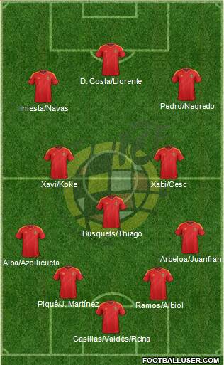 Spain Formation 2014