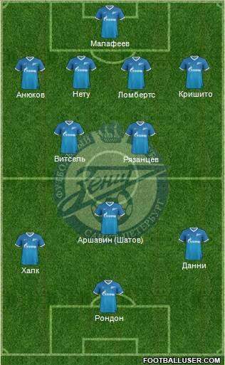 Zenit St. Petersburg Formation 2014