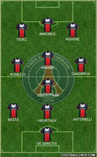 Paris Saint-Germain Formation 2014