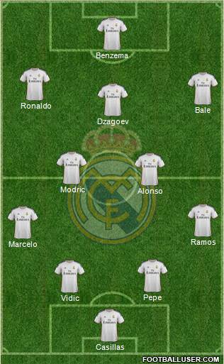 Real Madrid C.F. Formation 2014