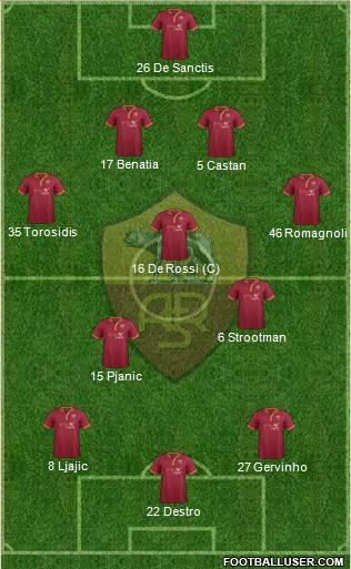 AS Roma Formation 2014