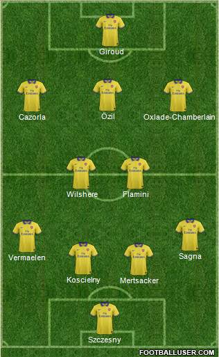 Arsenal Formation 2014
