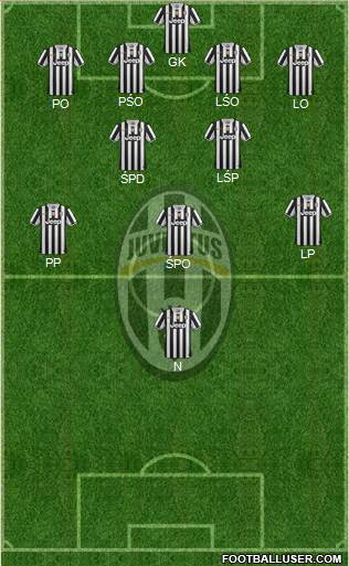 Juventus Formation 2014