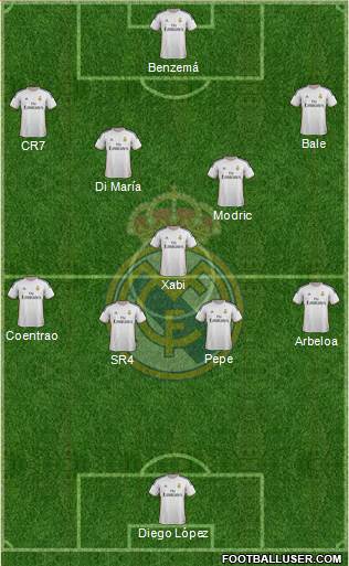 Real Madrid C.F. Formation 2014