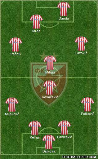 FC Red Star Belgrade Formation 2014