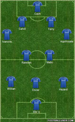 Chelsea Formation 2014