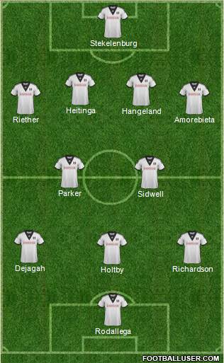 Fulham Formation 2014