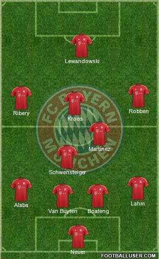FC Bayern München Formation 2014