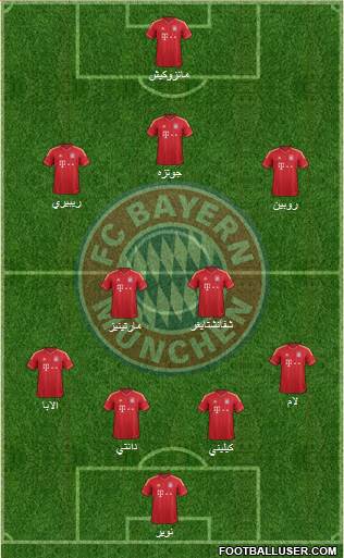 FC Bayern München Formation 2014