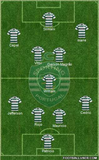 Sporting Clube de Portugal - SAD Formation 2014