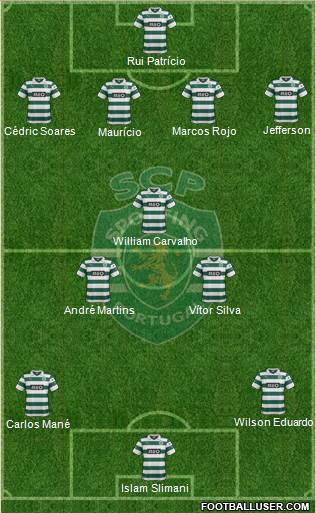 Sporting Clube de Portugal - SAD Formation 2014