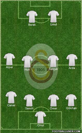 Galatasaray SK Formation 2014