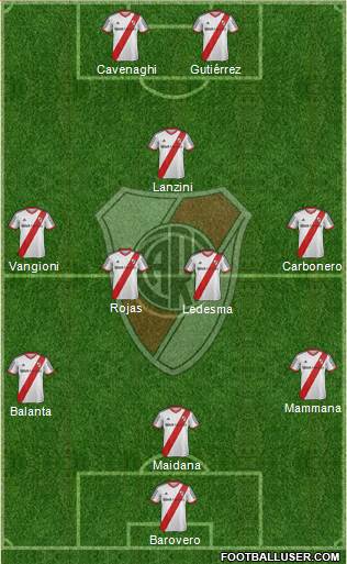 River Plate Formation 2014