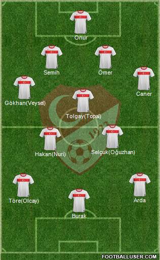 Turkey Formation 2014