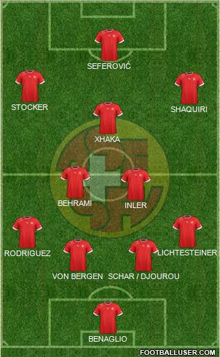 Switzerland Formation 2014