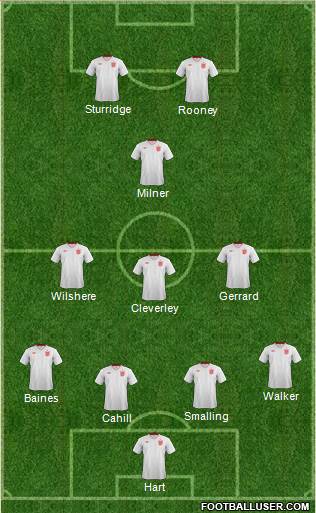 England Formation 2014