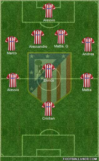 Atlético Madrid B Formation 2014
