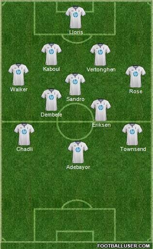Tottenham Hotspur Formation 2014