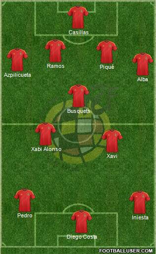 Spain Formation 2014