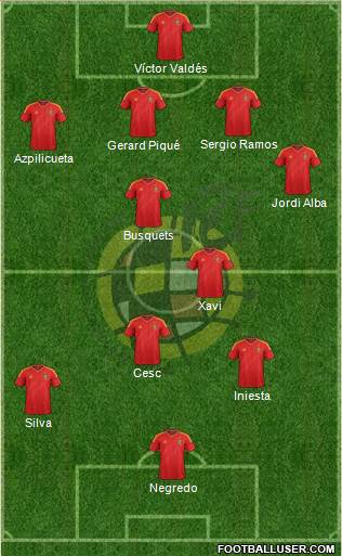Spain Formation 2014