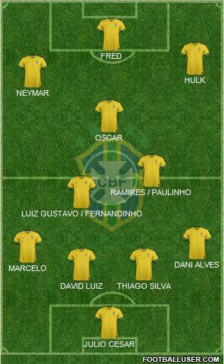 Brazil Formation 2014
