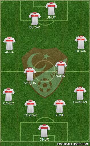 Turkey Formation 2014