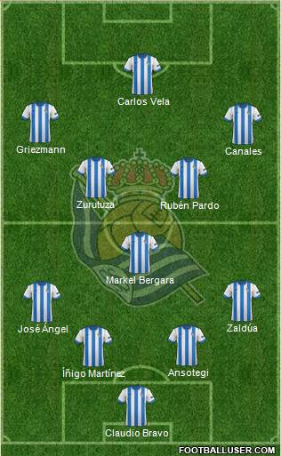 Real Sociedad S.A.D. Formation 2014