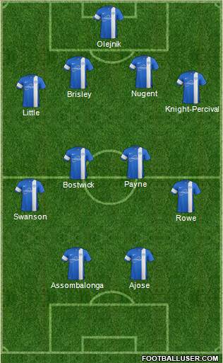 Peterborough United Formation 2014