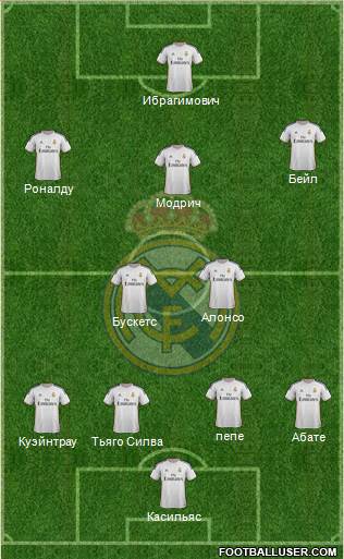 Real Madrid C.F. Formation 2014