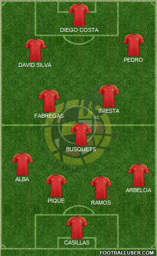 Spain Formation 2014