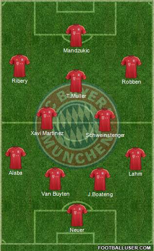 FC Bayern München Formation 2014