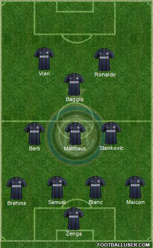 F.C. Internazionale Formation 2014