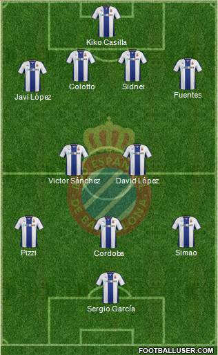 R.C.D. Espanyol de Barcelona S.A.D. Formation 2014