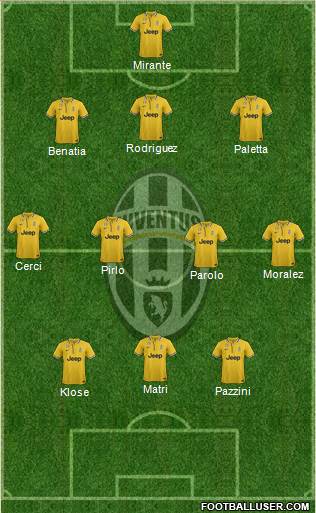 Juventus Formation 2014