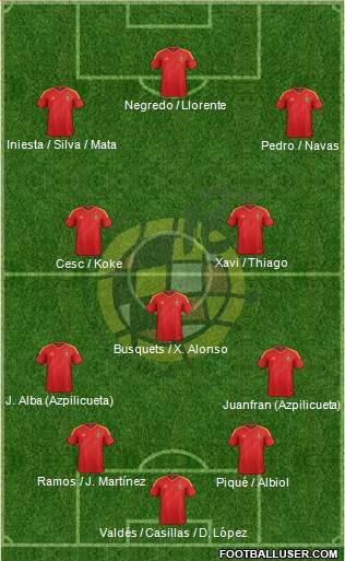 Spain Formation 2014