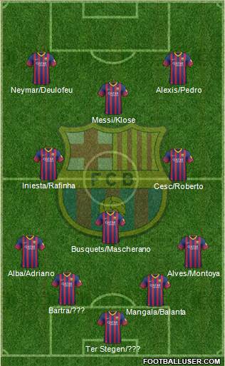F.C. Barcelona Formation 2014