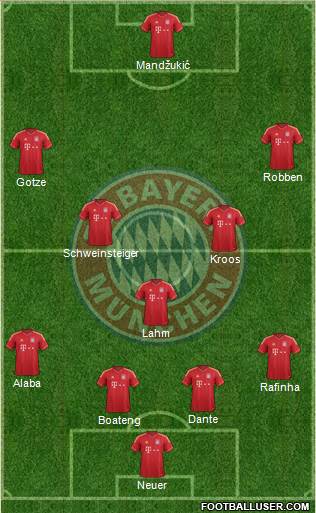 FC Bayern München Formation 2014