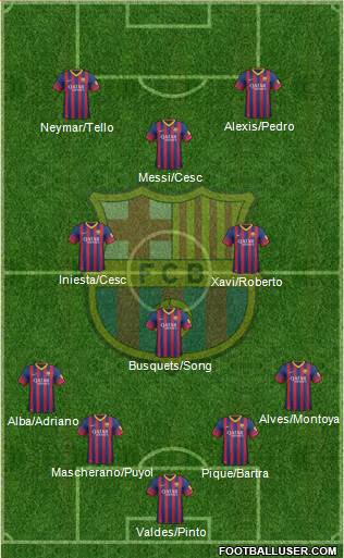 F.C. Barcelona Formation 2014