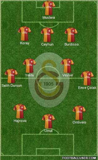 Galatasaray SK Formation 2014