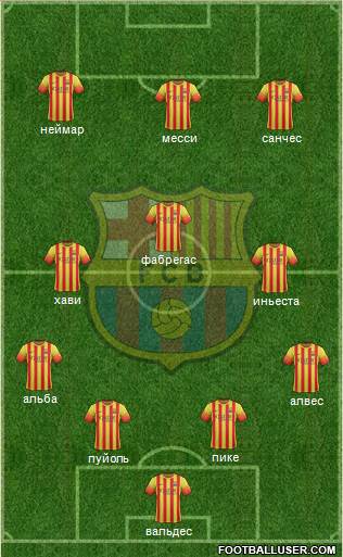 F.C. Barcelona Formation 2014