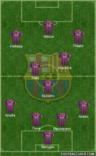 F.C. Barcelona Formation 2014