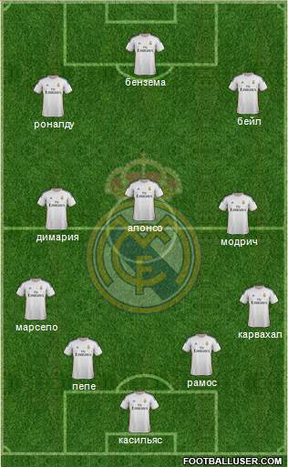 Real Madrid C.F. Formation 2014