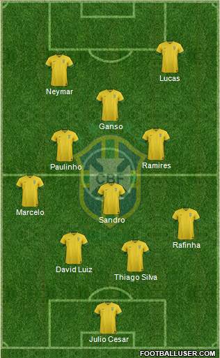 Brazil Formation 2014